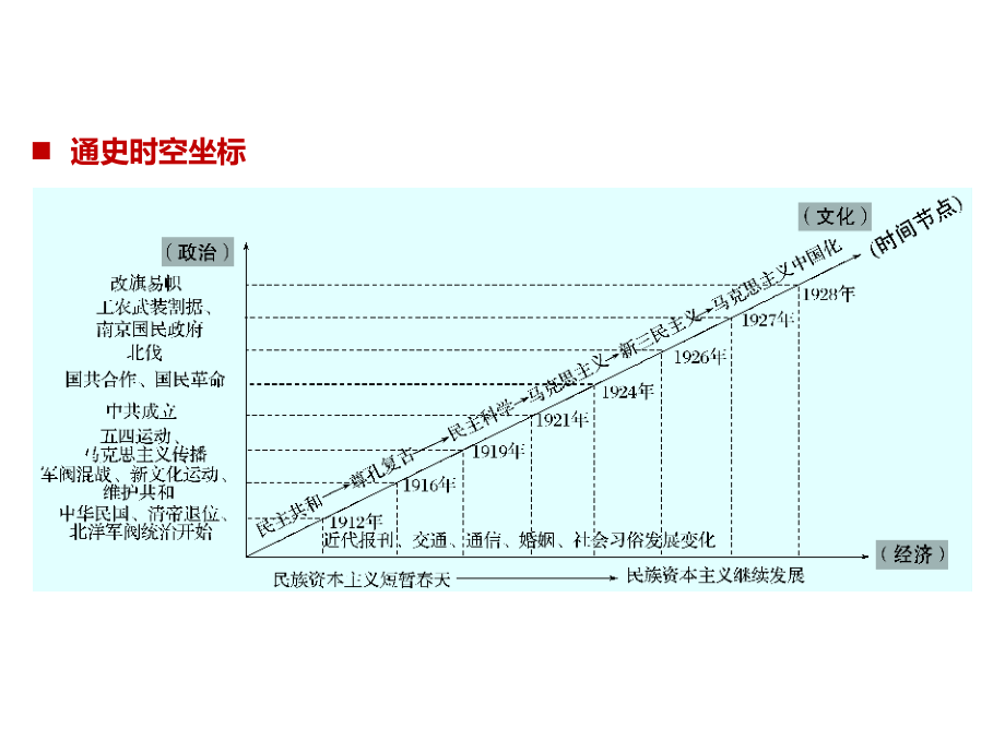 中国近代史民国前期的中国(1912-1927)课件.ppt_第2页