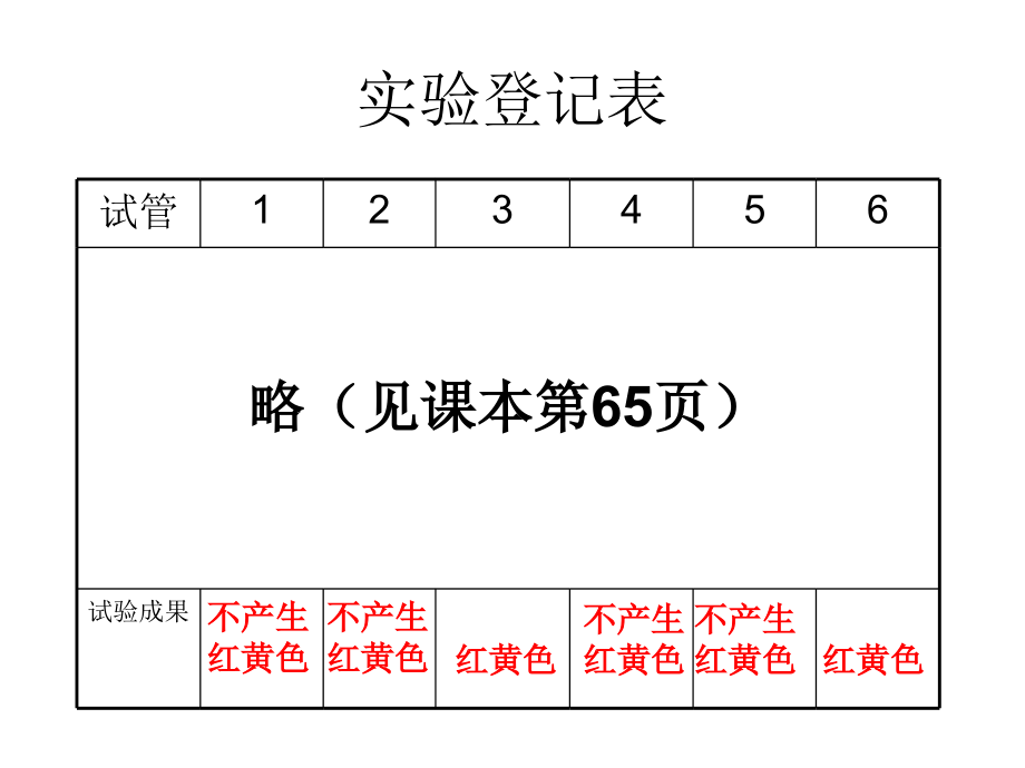浙江省温州市平阳三中学年高二生物酶第二课时公开课一等奖市赛课获奖课件.pptx_第2页