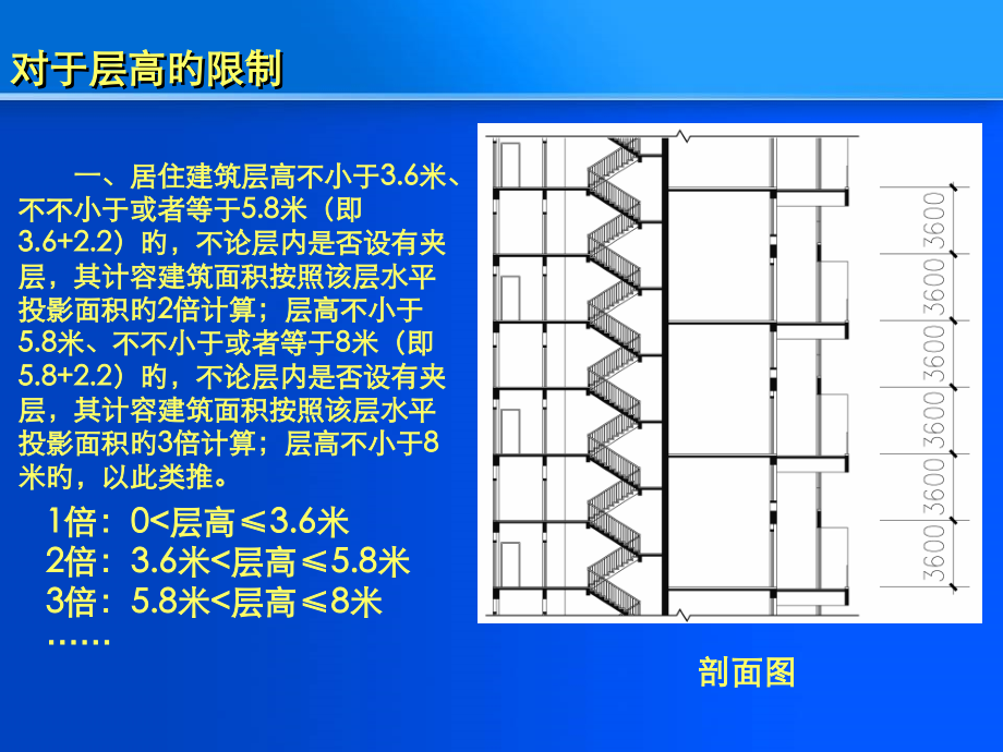 计容建筑面积计算规则公开课一等奖市赛课一等奖课件.pptx_第2页