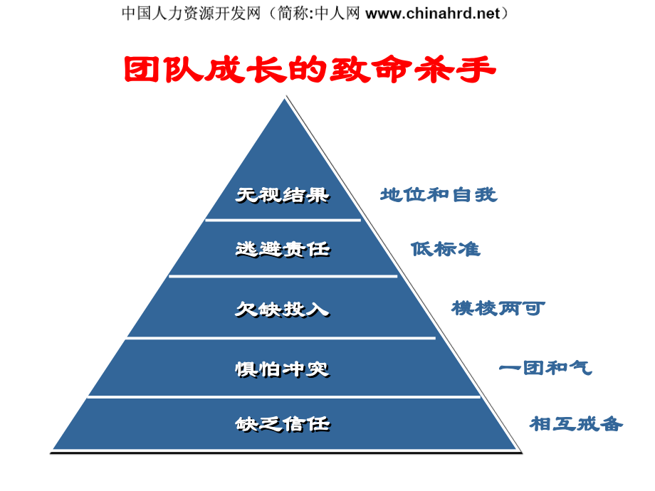 主管人员的人际领导技能(-60页).ppt_第1页