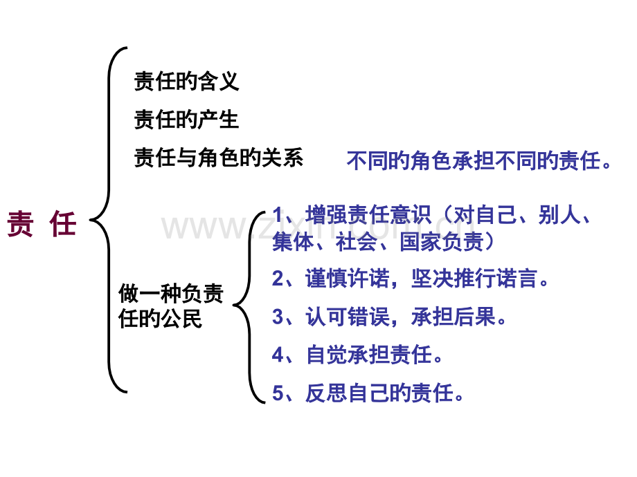 初中政治考点知识框架.pptx_第2页
