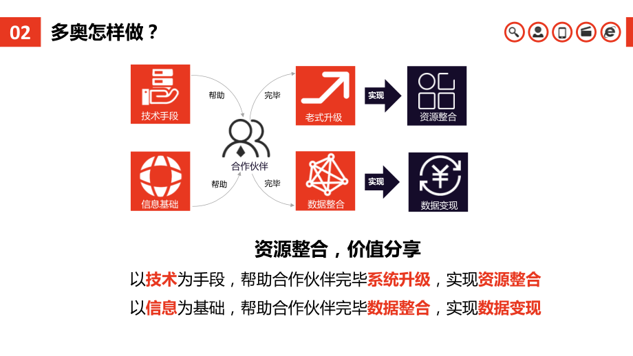互联网-智能停车场介绍.pptx_第2页
