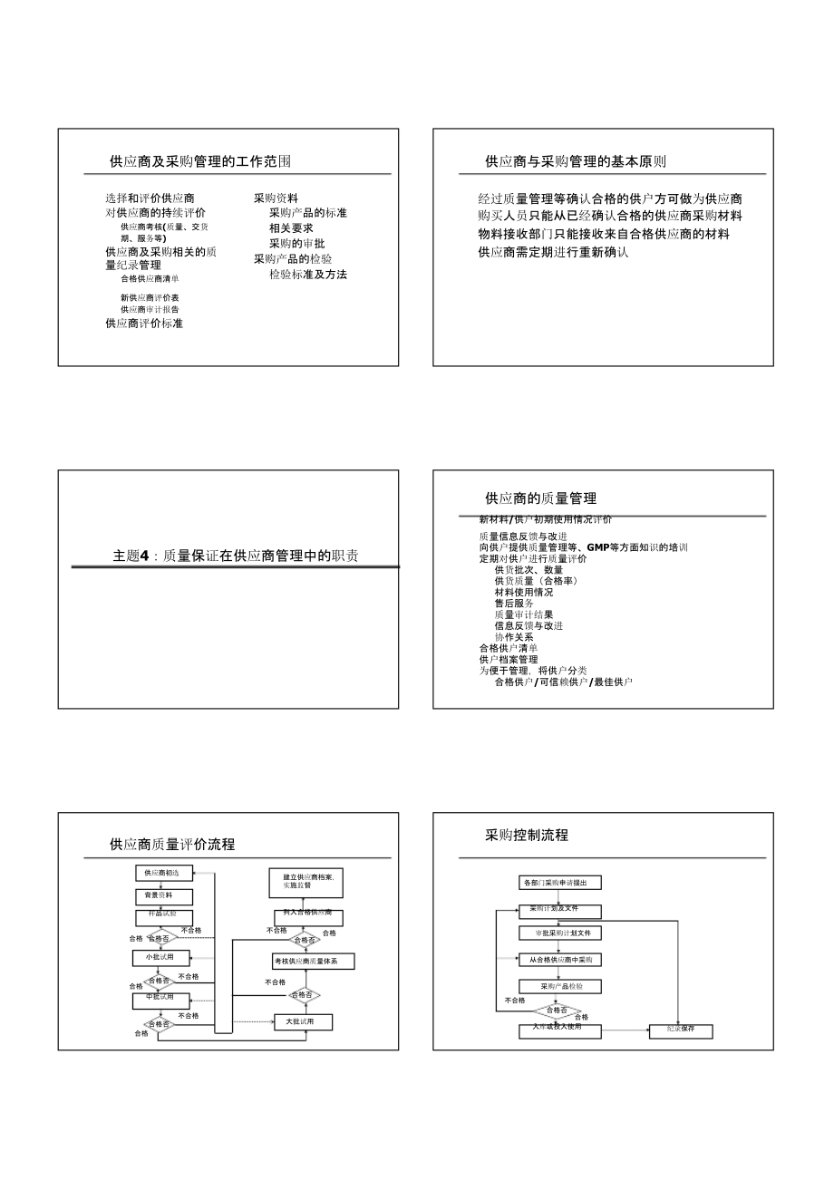 供应商管理与供应商审计.ppt_第2页