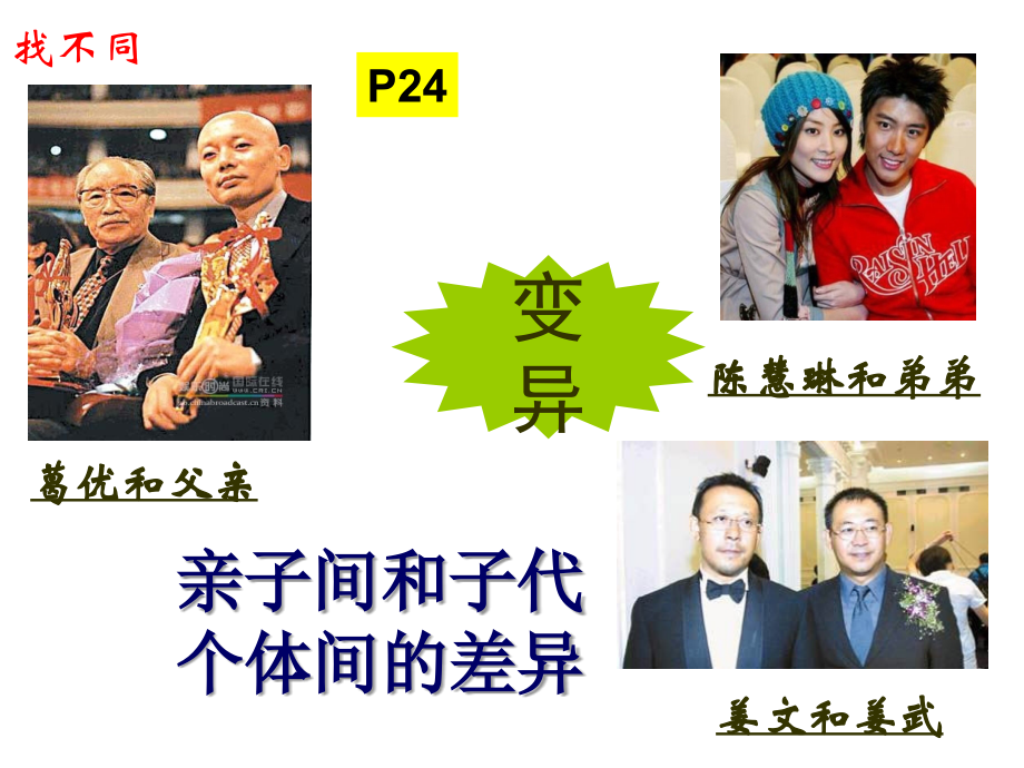 八年级生物下册第七单元第二章复习课件.ppt_第1页