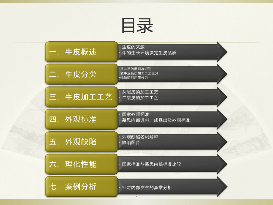 牛皮基础知识优质课件.pptx_第2页