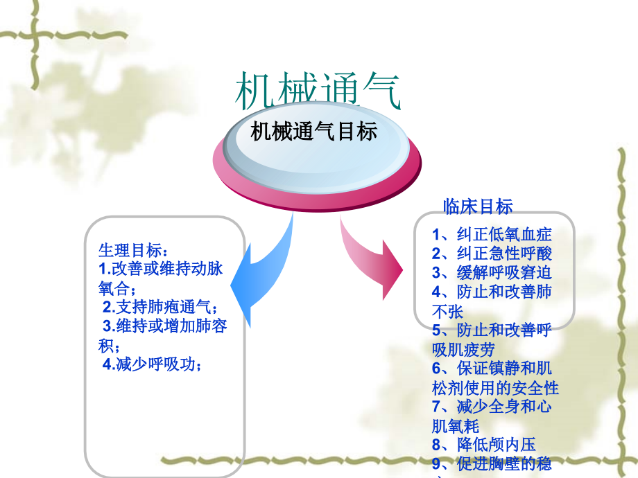 机械通气撤机.ppt_第1页