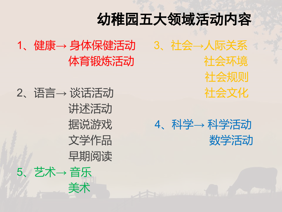 幼儿园主题活动设计总结公开课一等奖市赛课获奖课件.pptx_第1页