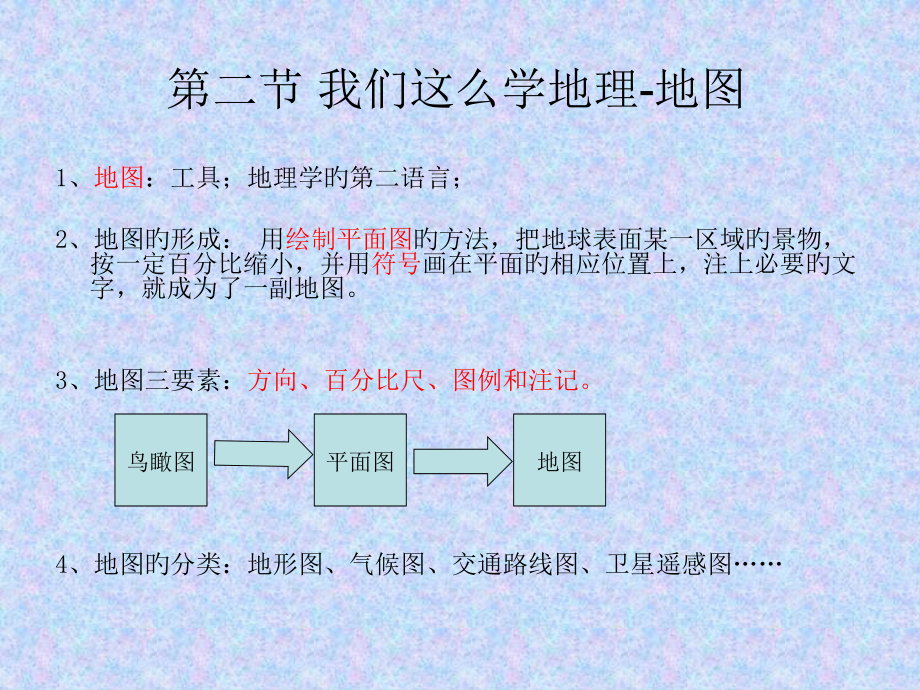 怎样学地理二方向比例尺图例和注记公开课一等奖市赛课获奖课件.pptx_第2页