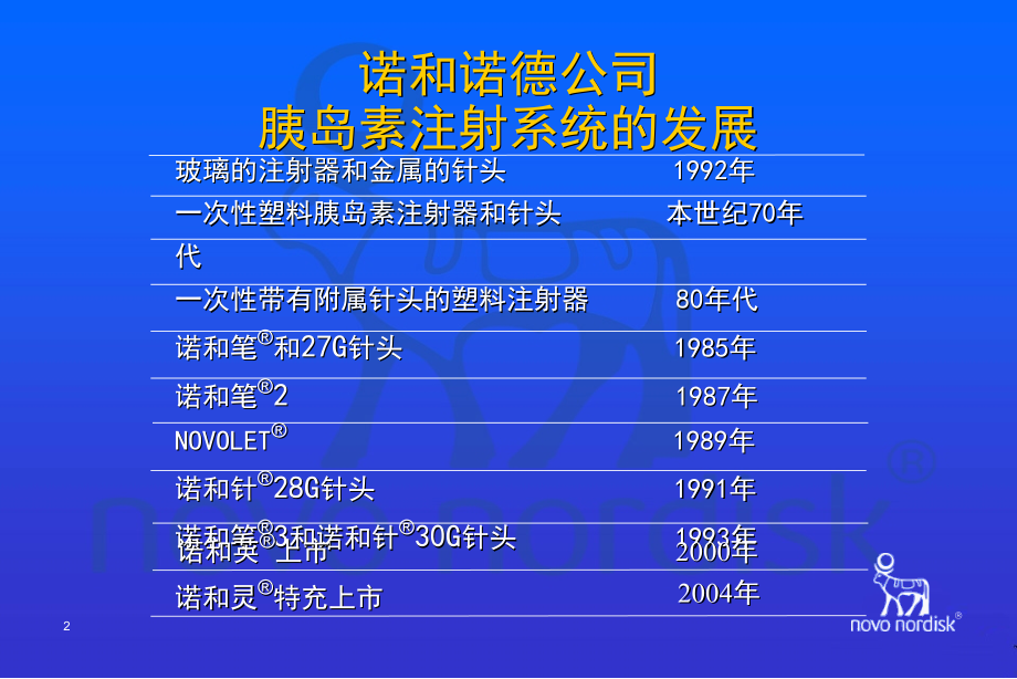 胰岛素注射系统.ppt_第2页
