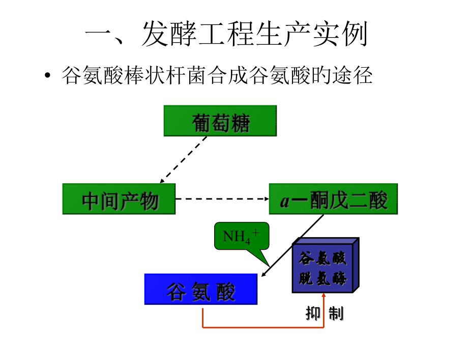 高三生物微生物与发酵工程公开课一等奖市赛课获奖课件.pptx_第2页