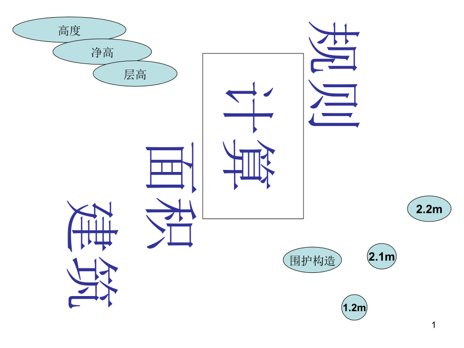 图解建筑面积计算规则公开课一等奖市赛课一等奖课件.pptx_第1页