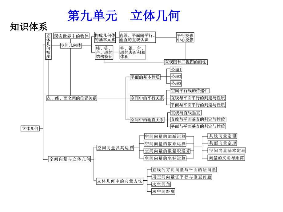 年数学高考题型突破立体几何公开课一等奖市赛课获奖课件.pptx_第1页