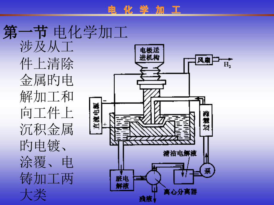 电化学加工专业知识讲座公开课一等奖市赛课一等奖课件.pptx_第2页