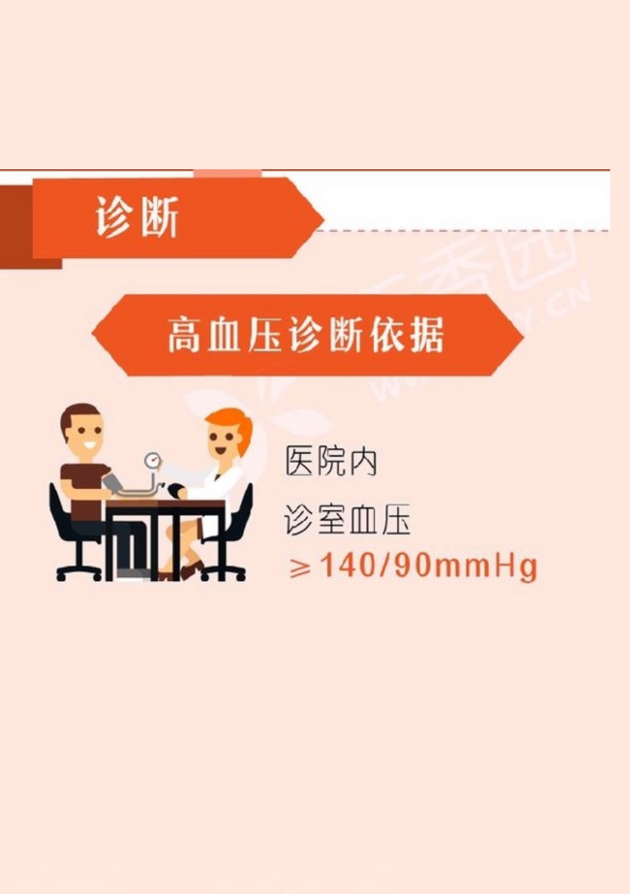 世界高血压日一图读懂高血压.pptx_第2页