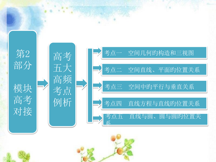 考点一空间几何的结构和三视图公开课一等奖市赛课获奖课件.pptx_第2页