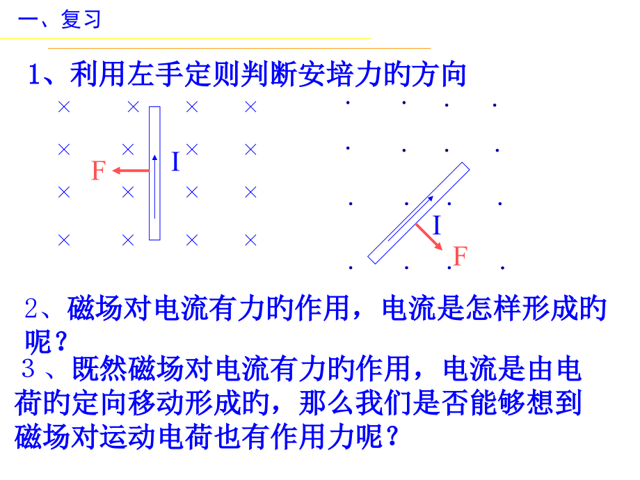 高二物理磁场对电荷运动公开课一等奖市赛课获奖课件.pptx_第2页