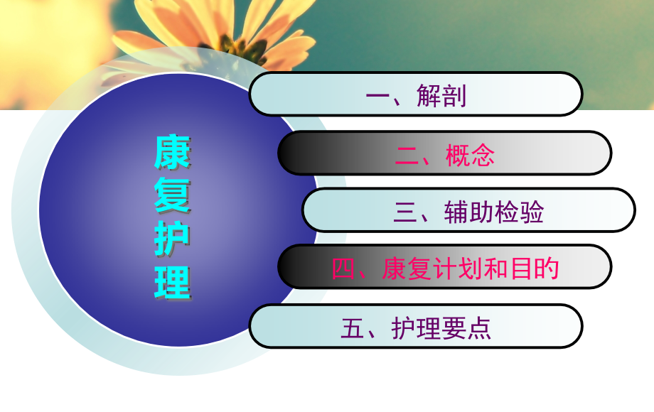 脊髓损伤业务学习.pptx_第2页