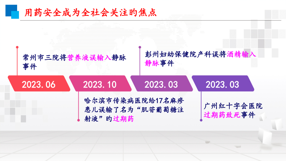 护理用药安全及管理.pptx_第2页