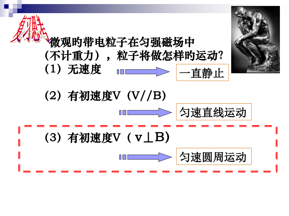 带电粒子在圆形边界磁场中的运动公开课一等奖市赛课获奖课件.pptx_第2页