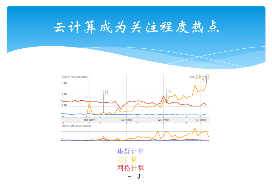云计算专题知识讲座.pptx_第2页