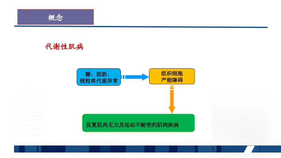 代谢性肌病专题知识讲座.pptx_第2页