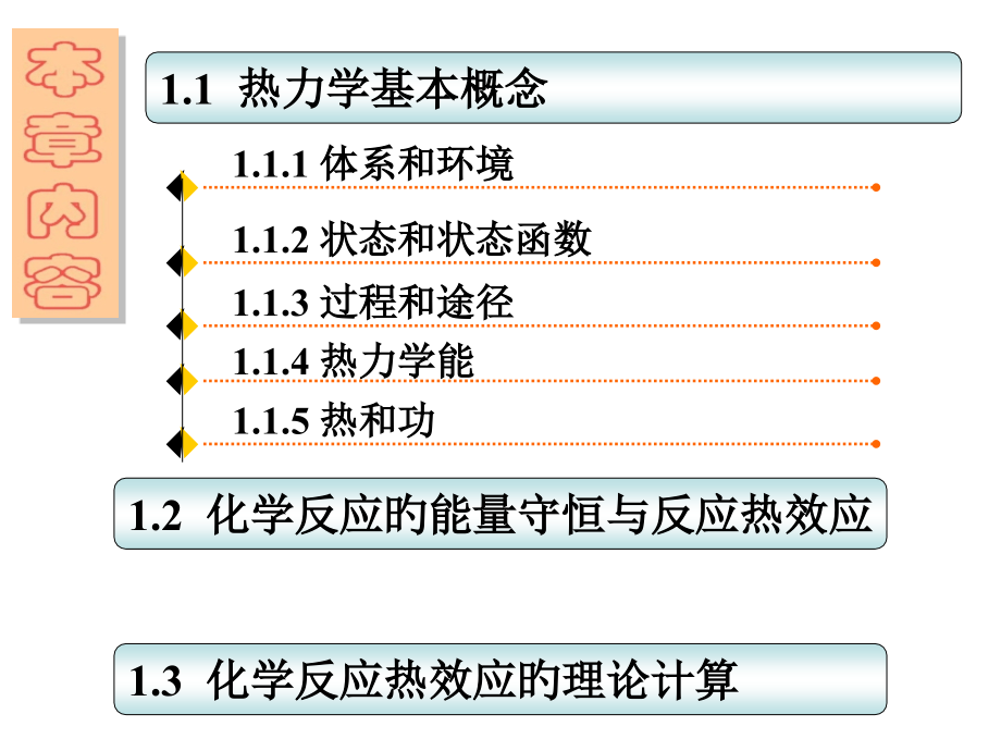 化学公开课一等奖市赛课获奖课件.pptx_第2页