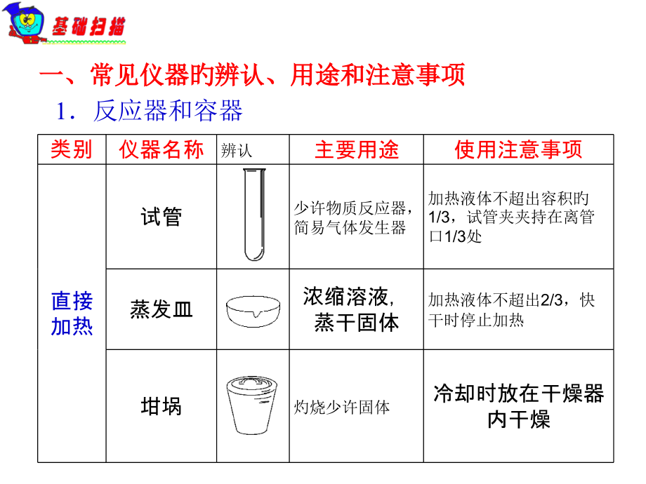 届人教版新课标·化学实验基本方法公开课一等奖市赛课获奖课件.pptx_第2页