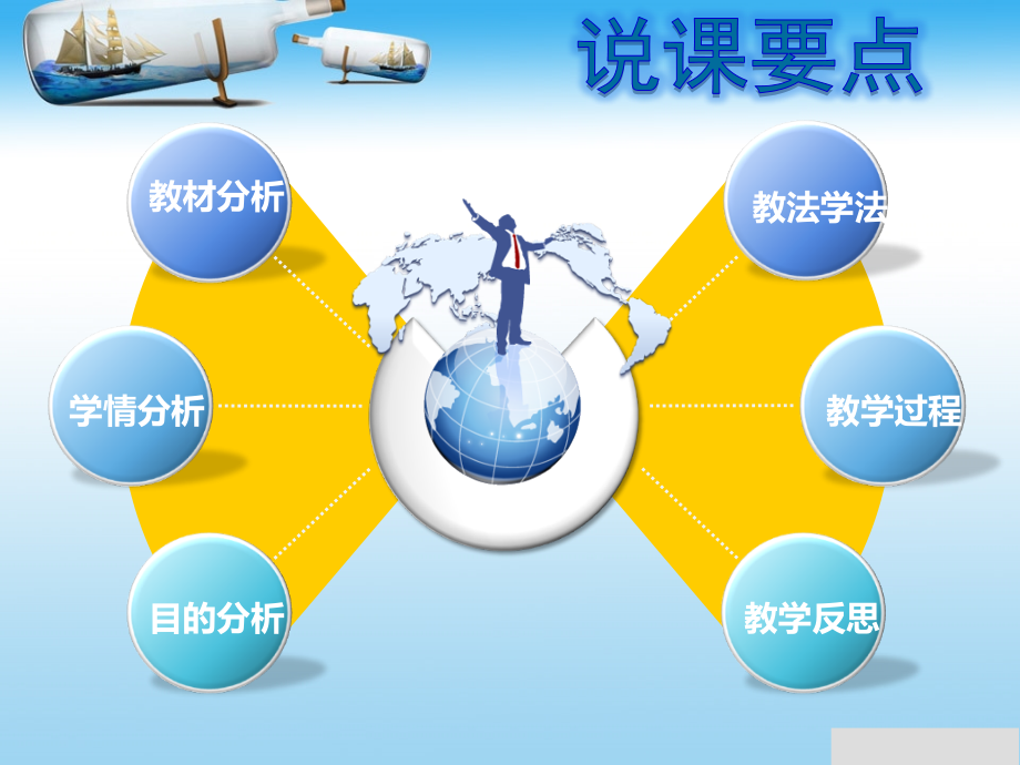 在知行统中体验成功快乐说课课件公开课一等奖市赛课一等奖课件.pptx_第2页