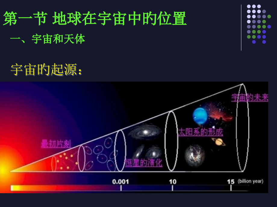 自然地理公开课一等奖市赛课获奖课件.pptx_第2页