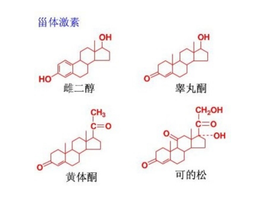 有机化学PPT专业知识公开课一等奖市赛课获奖课件.pptx_第2页