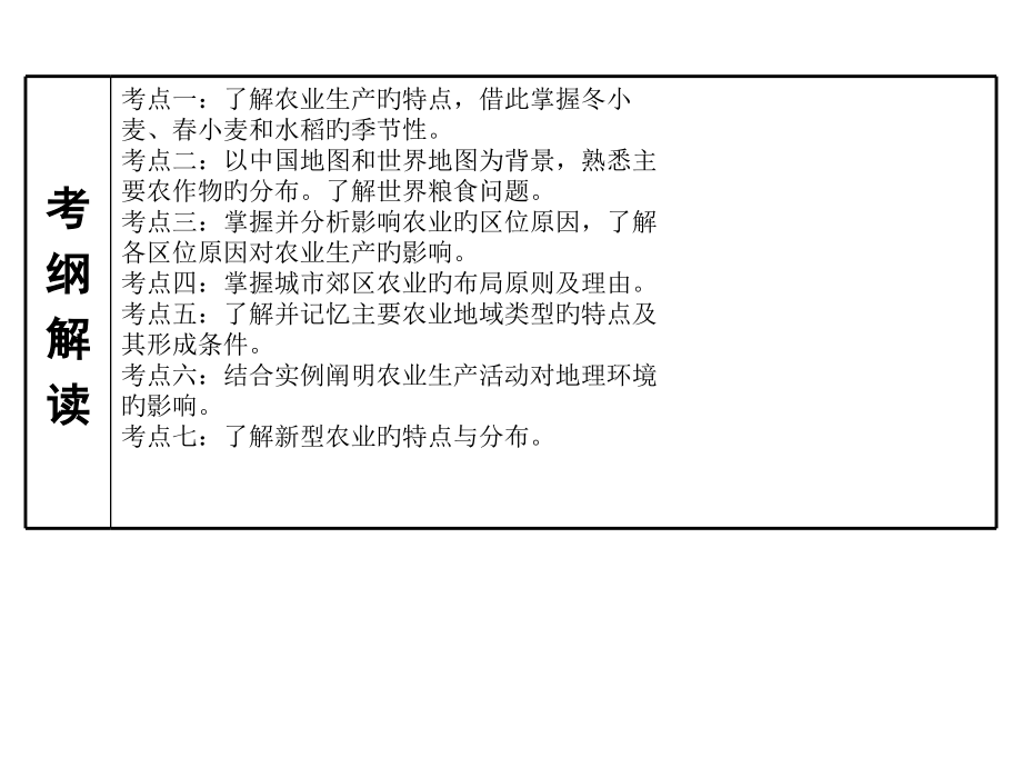 高考二轮复习农业区位因素与农业地域类型公开课一等奖市赛课获奖课件.pptx_第2页