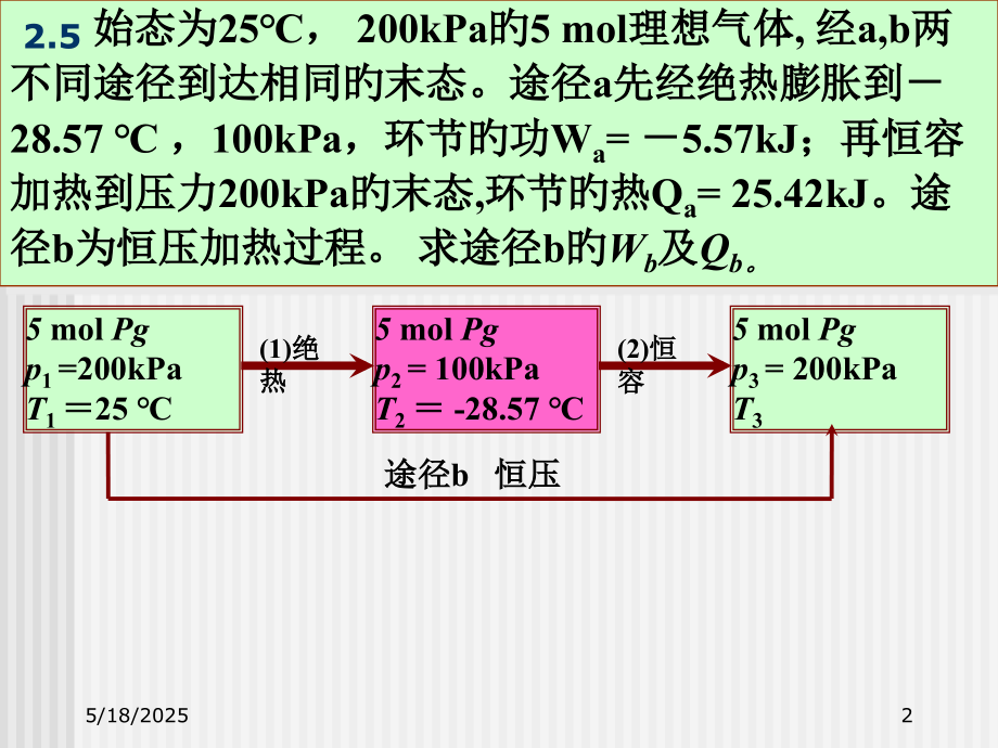 物理化学第一定律公开课一等奖市赛课获奖课件.pptx_第2页