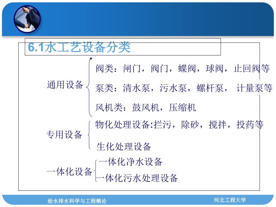 水工艺设备与水工艺过程检测和控制.ppt_第1页
