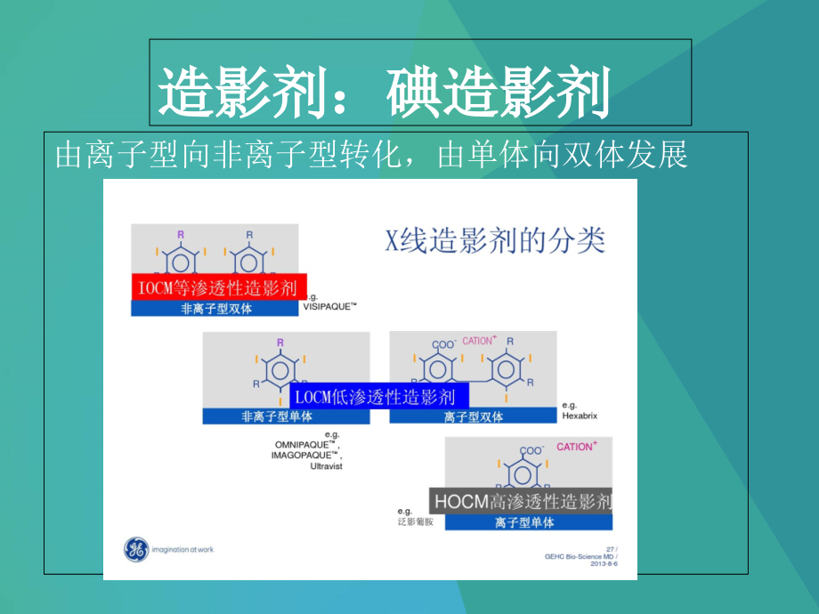 造影剂肾病课件.pptx_第2页