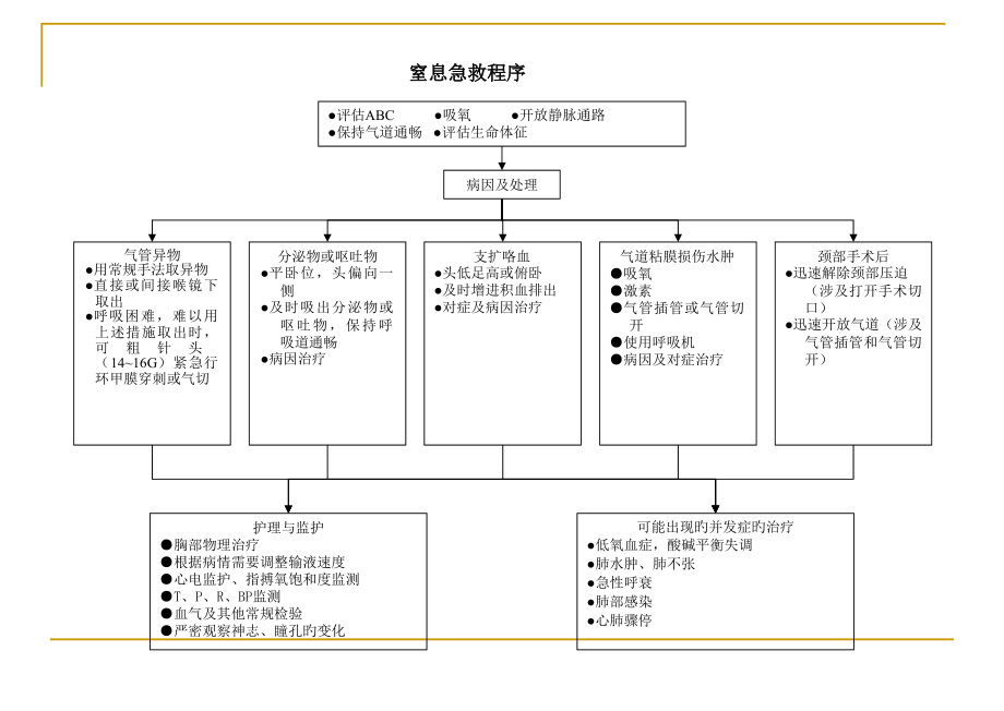 儿科急救程序.pptx_第2页