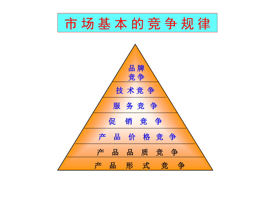 怎样做品牌规划.ppt_第2页