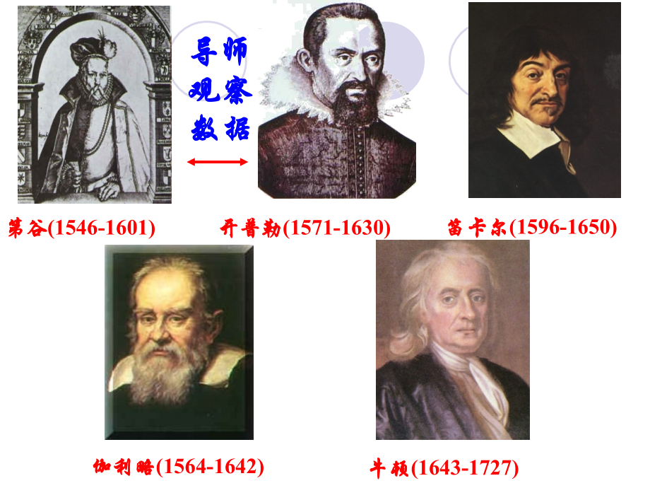 万有引力定律复习公开课一等奖市赛课一等奖课件.pptx_第2页