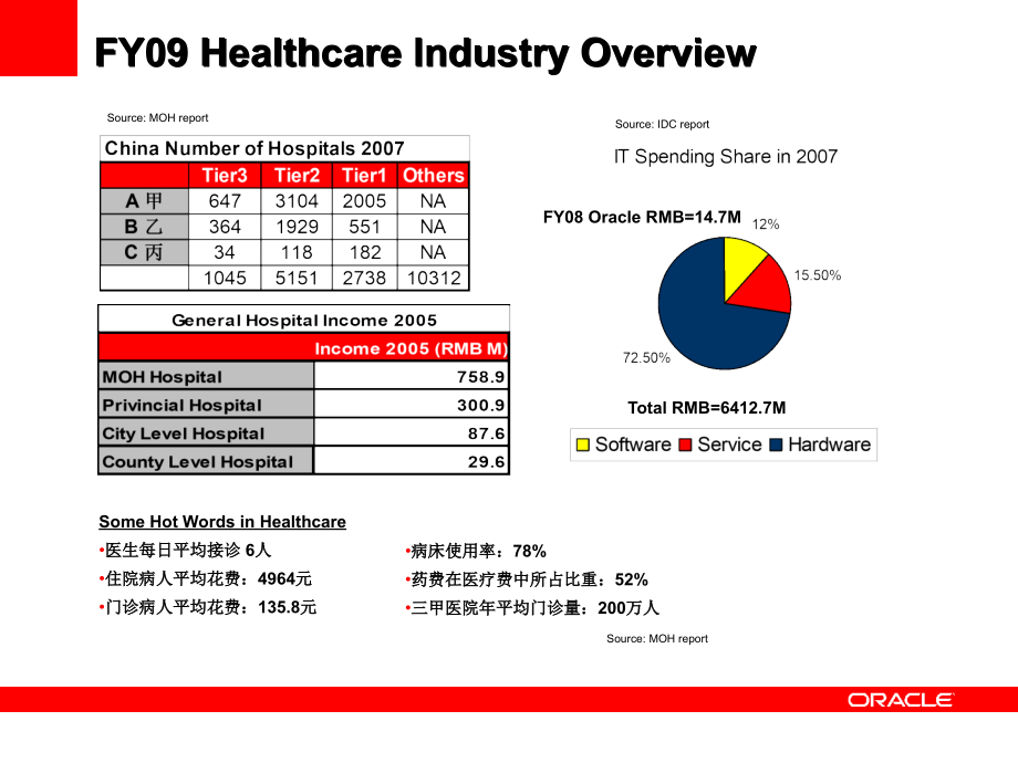 医疗行业信息化.ppt_第2页
