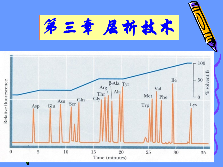 生物化学与分子生物学实验技术公开课一等奖市赛课获奖课件.pptx_第1页