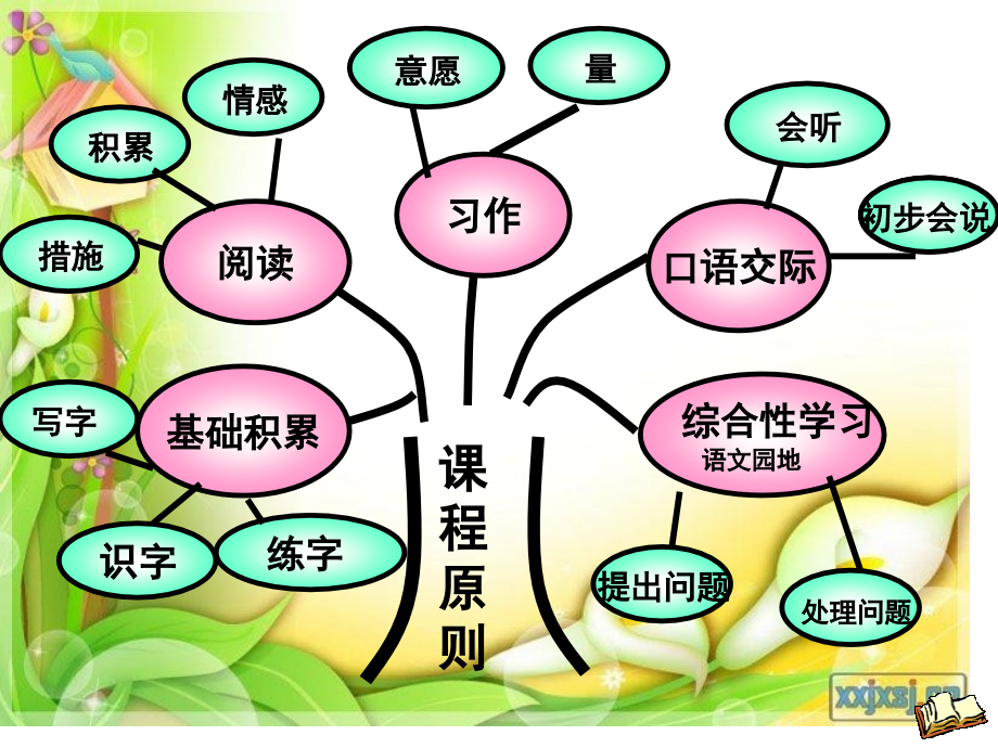 四年级语文下册说教材伴随知识树公开课一等奖市赛课获奖课件.pptx_第2页