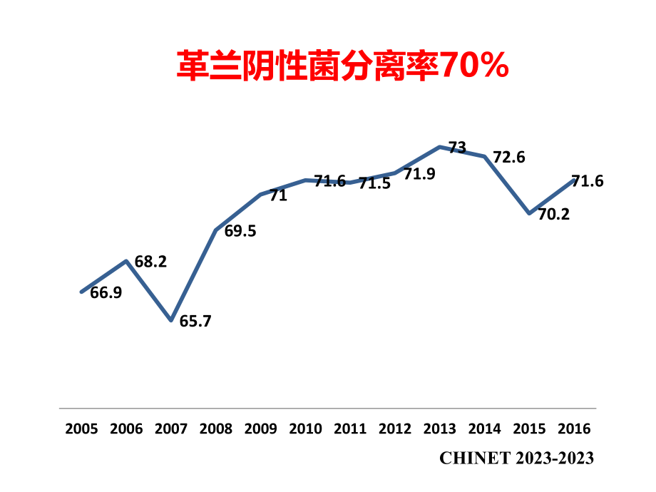 酶抑制剂共识.pptx_第2页