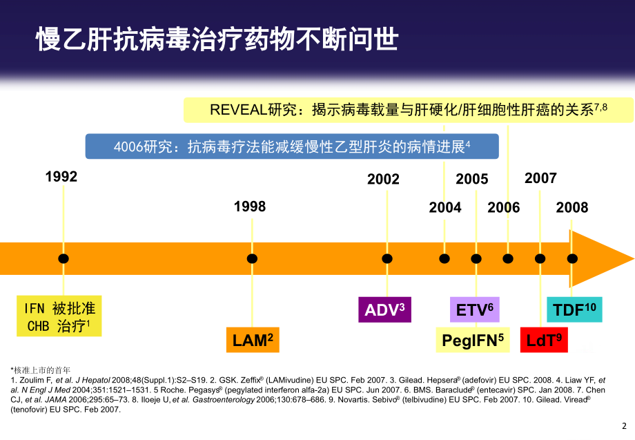 《慢性乙型肝炎防治指南解读》.ppt_第2页