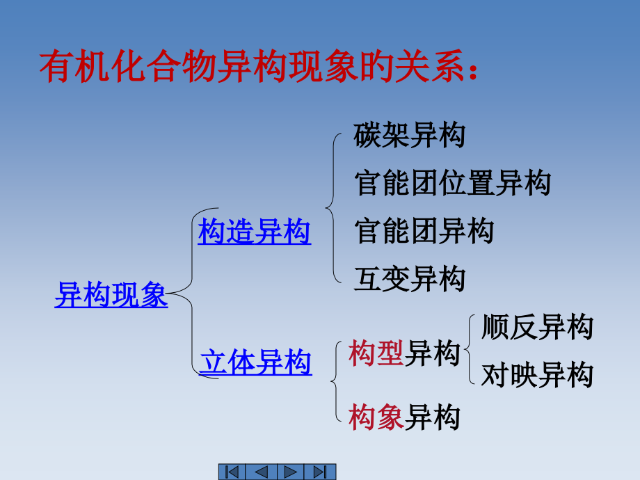 立体化学专业知识讲座公开课一等奖市赛课一等奖课件.pptx_第2页