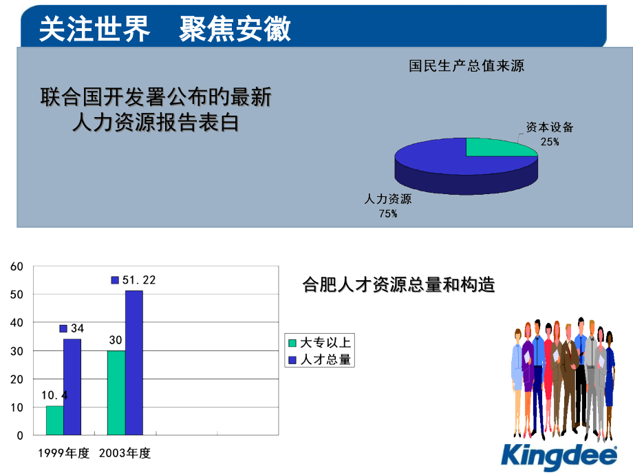 战略人力资源管理解决方案.pptx_第2页