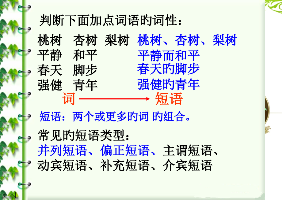 并列和偏正短语公开课一等奖市赛课一等奖课件.pptx_第2页