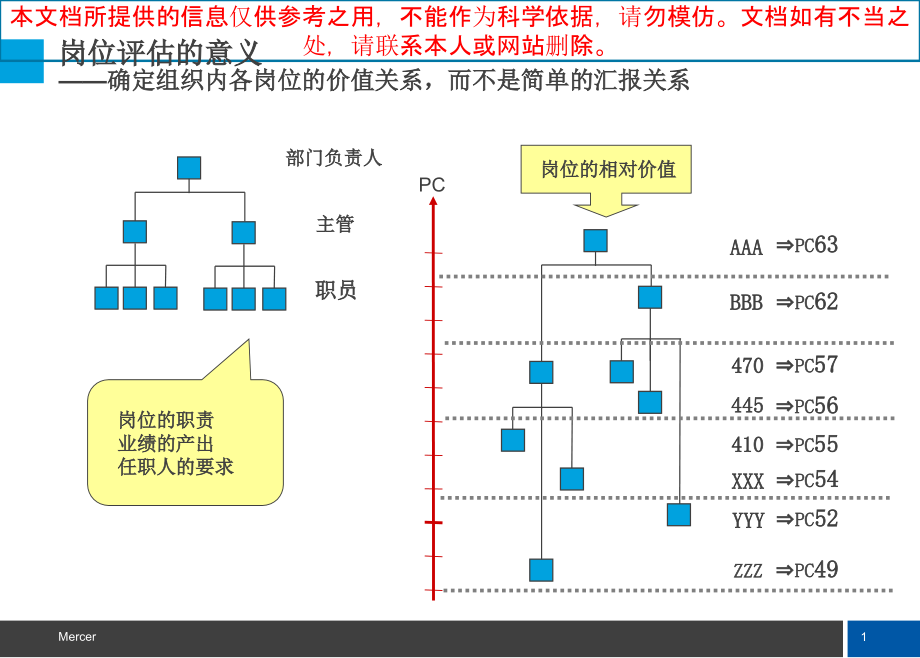 美世评估工具介绍现场解释专业知识讲座.ppt_第2页