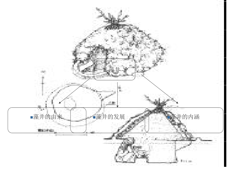 中国古建筑藻井.ppt_第2页