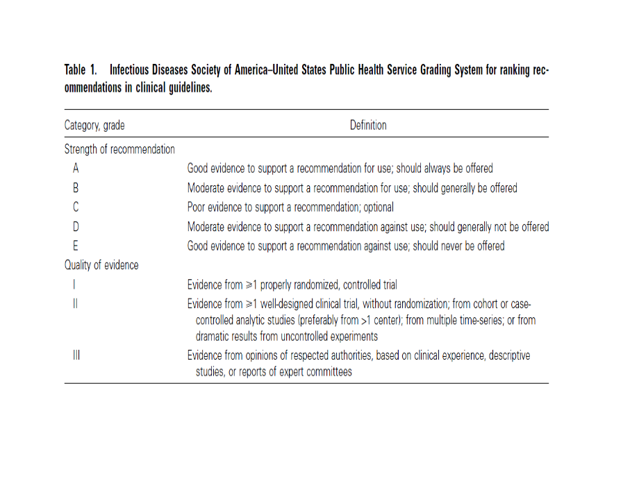 细菌性脑膜炎治疗指南课件.ppt_第2页