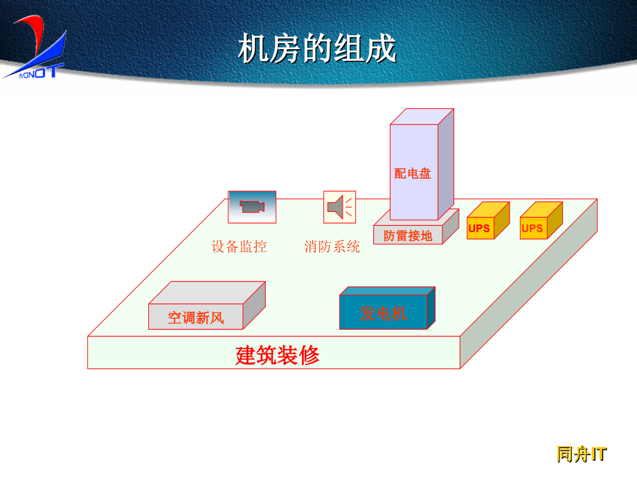 机房工程知识专题专题培训课件.ppt_第2页