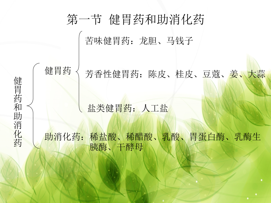 消化系统药物药理.ppt_第1页